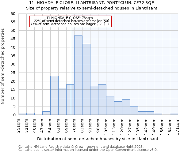 11, HIGHDALE CLOSE, LLANTRISANT, PONTYCLUN, CF72 8QE: Size of property relative to detached houses in Llantrisant