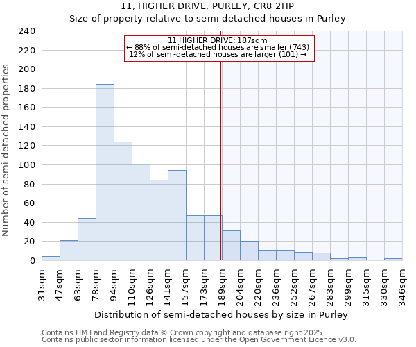 11, HIGHER DRIVE, PURLEY, CR8 2HP: Size of property relative to detached houses in Purley