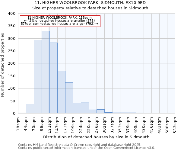 11, HIGHER WOOLBROOK PARK, SIDMOUTH, EX10 9ED: Size of property relative to detached houses in Sidmouth