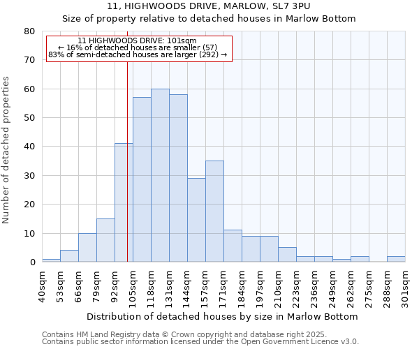 11, HIGHWOODS DRIVE, MARLOW, SL7 3PU: Size of property relative to detached houses in Marlow Bottom