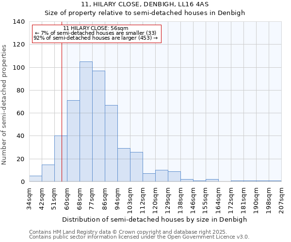 11, HILARY CLOSE, DENBIGH, LL16 4AS: Size of property relative to detached houses in Denbigh