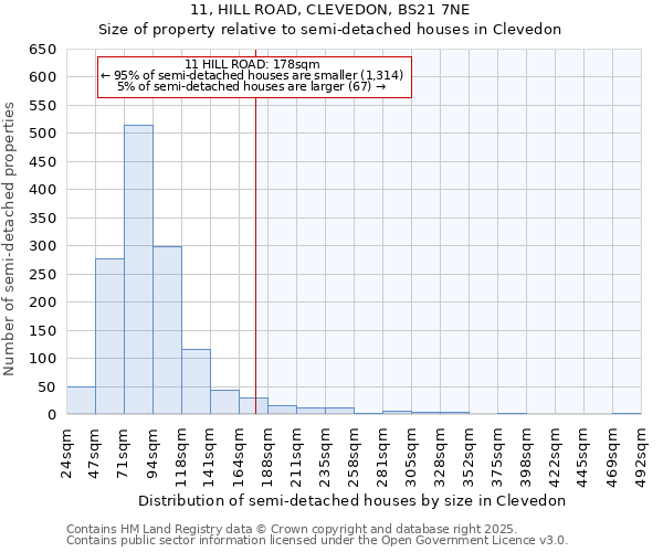 11, HILL ROAD, CLEVEDON, BS21 7NE: Size of property relative to detached houses in Clevedon