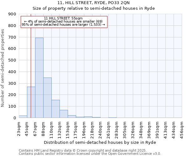 11, HILL STREET, RYDE, PO33 2QN: Size of property relative to detached houses in Ryde