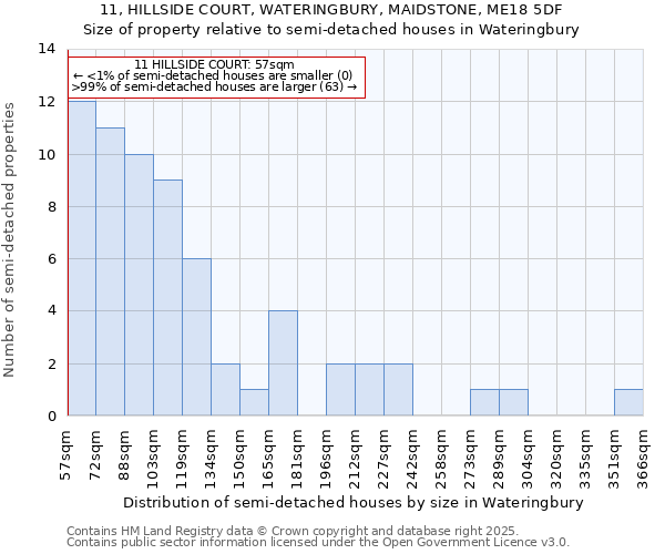 11, HILLSIDE COURT, WATERINGBURY, MAIDSTONE, ME18 5DF: Size of property relative to detached houses in Wateringbury