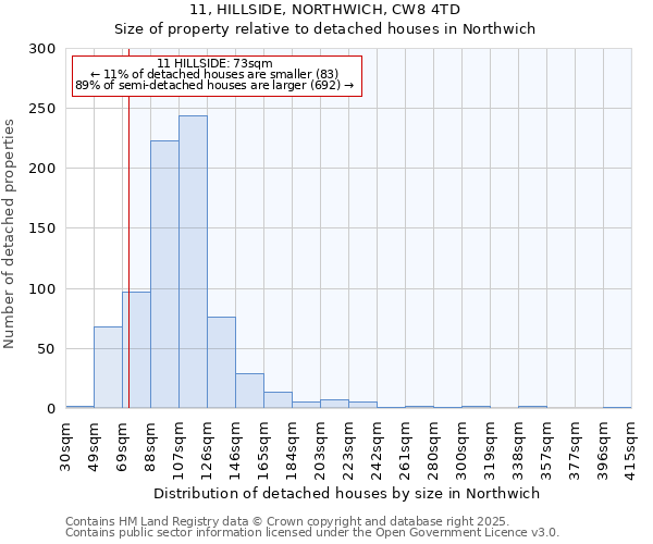 11, HILLSIDE, NORTHWICH, CW8 4TD: Size of property relative to detached houses in Northwich