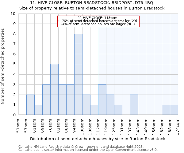 11, HIVE CLOSE, BURTON BRADSTOCK, BRIDPORT, DT6 4RQ: Size of property relative to detached houses in Burton Bradstock