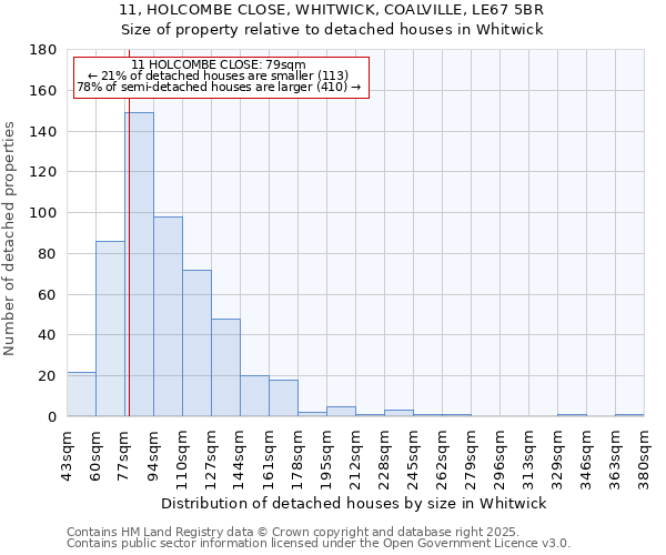 11, HOLCOMBE CLOSE, WHITWICK, COALVILLE, LE67 5BR: Size of property relative to detached houses in Whitwick