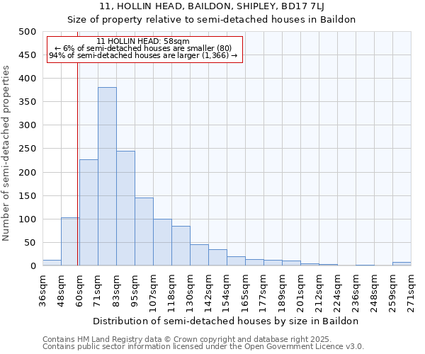 11, HOLLIN HEAD, BAILDON, SHIPLEY, BD17 7LJ: Size of property relative to detached houses in Baildon