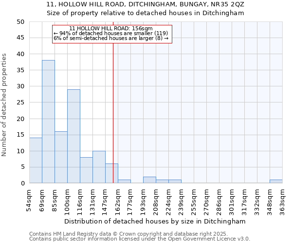 11, HOLLOW HILL ROAD, DITCHINGHAM, BUNGAY, NR35 2QZ: Size of property relative to detached houses in Ditchingham