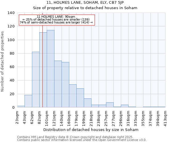 11, HOLMES LANE, SOHAM, ELY, CB7 5JP: Size of property relative to detached houses in Soham