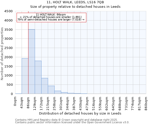 11, HOLT WALK, LEEDS, LS16 7QB: Size of property relative to detached houses in Leeds