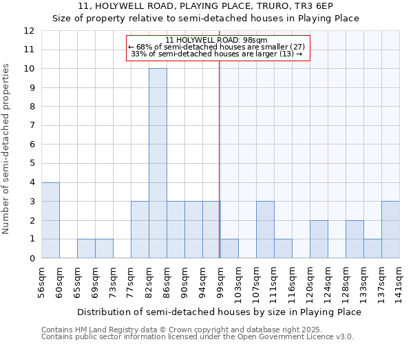 11, HOLYWELL ROAD, PLAYING PLACE, TRURO, TR3 6EP: Size of property relative to detached houses in Playing Place