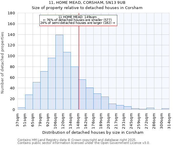 11, HOME MEAD, CORSHAM, SN13 9UB: Size of property relative to detached houses in Corsham