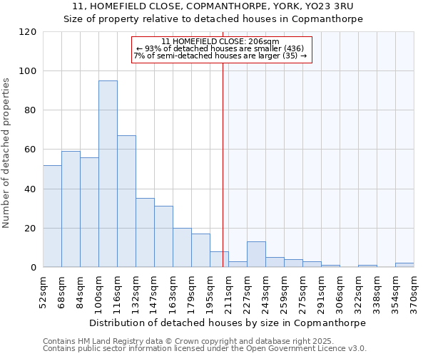 11, HOMEFIELD CLOSE, COPMANTHORPE, YORK, YO23 3RU: Size of property relative to detached houses in Copmanthorpe