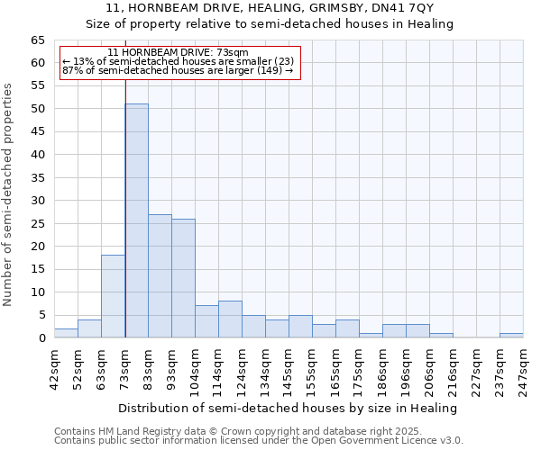 11, HORNBEAM DRIVE, HEALING, GRIMSBY, DN41 7QY: Size of property relative to detached houses in Healing