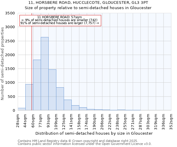 11, HORSBERE ROAD, HUCCLECOTE, GLOUCESTER, GL3 3PT: Size of property relative to detached houses in Gloucester