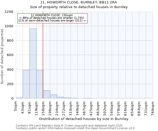 11, HOWORTH CLOSE, BURNLEY, BB11 2RA: Size of property relative to detached houses in Burnley