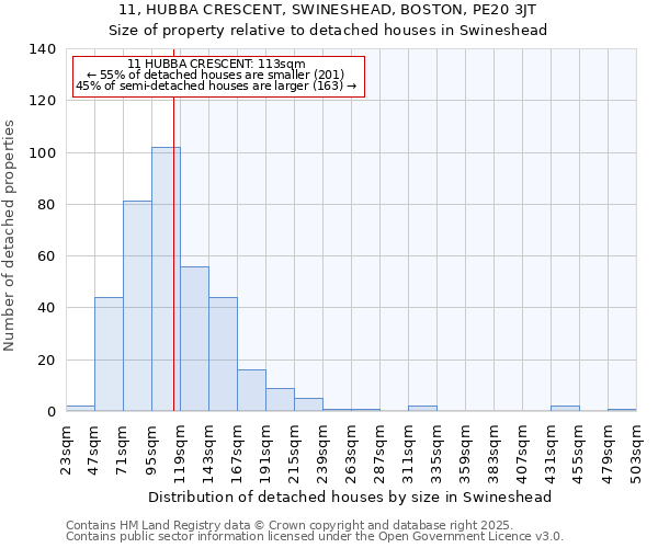 11, HUBBA CRESCENT, SWINESHEAD, BOSTON, PE20 3JT: Size of property relative to detached houses in Swineshead