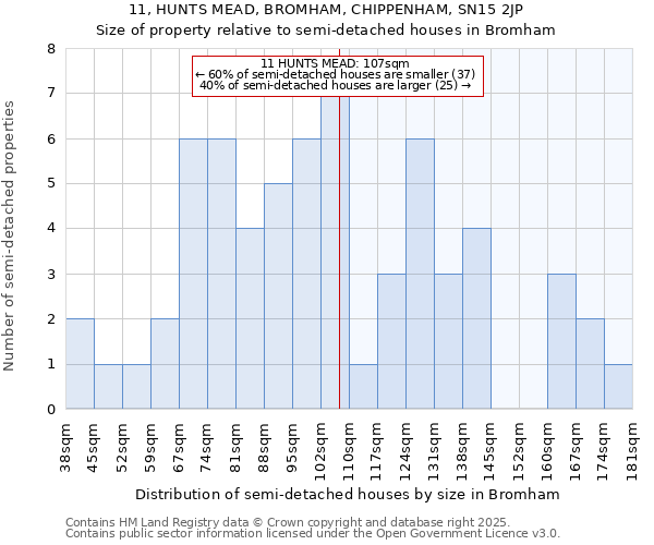 11, HUNTS MEAD, BROMHAM, CHIPPENHAM, SN15 2JP: Size of property relative to detached houses in Bromham