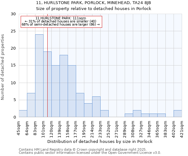 11, HURLSTONE PARK, PORLOCK, MINEHEAD, TA24 8JB: Size of property relative to detached houses in Porlock