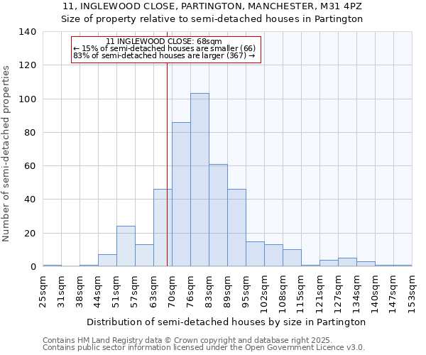 11, INGLEWOOD CLOSE, PARTINGTON, MANCHESTER, M31 4PZ: Size of property relative to detached houses in Partington