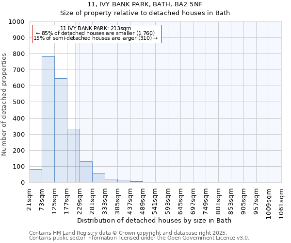 11, IVY BANK PARK, BATH, BA2 5NF: Size of property relative to detached houses in Bath