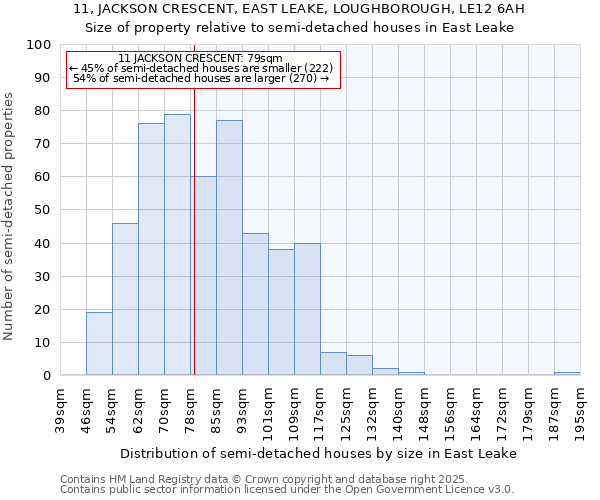 11, JACKSON CRESCENT, EAST LEAKE, LOUGHBOROUGH, LE12 6AH: Size of property relative to detached houses in East Leake