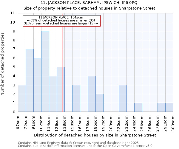 11, JACKSON PLACE, BARHAM, IPSWICH, IP6 0PQ: Size of property relative to detached houses in Sharpstone Street