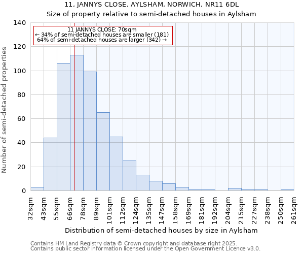 11, JANNYS CLOSE, AYLSHAM, NORWICH, NR11 6DL: Size of property relative to detached houses in Aylsham