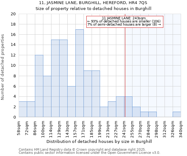 11, JASMINE LANE, BURGHILL, HEREFORD, HR4 7QS: Size of property relative to detached houses in Burghill