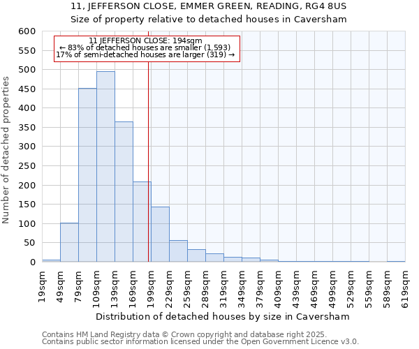 11, JEFFERSON CLOSE, EMMER GREEN, READING, RG4 8US: Size of property relative to detached houses in Caversham