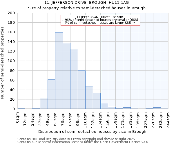 11, JEFFERSON DRIVE, BROUGH, HU15 1AG: Size of property relative to detached houses in Brough