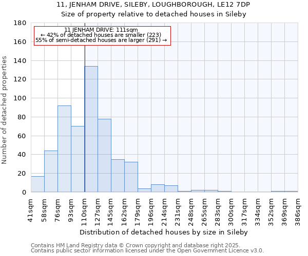 11, JENHAM DRIVE, SILEBY, LOUGHBOROUGH, LE12 7DP: Size of property relative to detached houses in Sileby