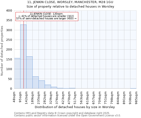 11, JENKIN CLOSE, WORSLEY, MANCHESTER, M28 1GU: Size of property relative to detached houses in Worsley