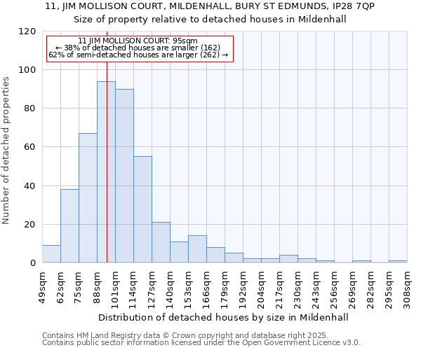 11, JIM MOLLISON COURT, MILDENHALL, BURY ST EDMUNDS, IP28 7QP: Size of property relative to detached houses in Mildenhall