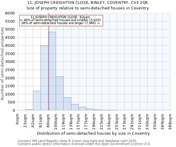 11, JOSEPH CREIGHTON CLOSE, BINLEY, COVENTRY, CV3 2QE: Size of property relative to detached houses in Coventry