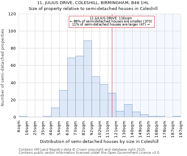 11, JULIUS DRIVE, COLESHILL, BIRMINGHAM, B46 1HL: Size of property relative to detached houses in Coleshill