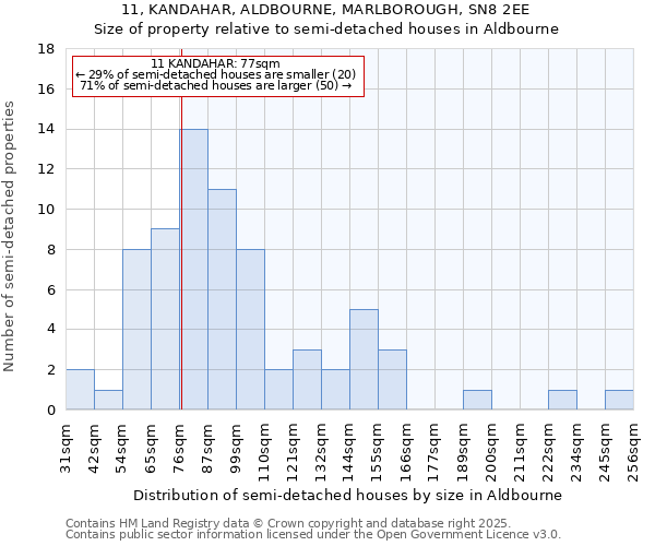 11, KANDAHAR, ALDBOURNE, MARLBOROUGH, SN8 2EE: Size of property relative to detached houses in Aldbourne