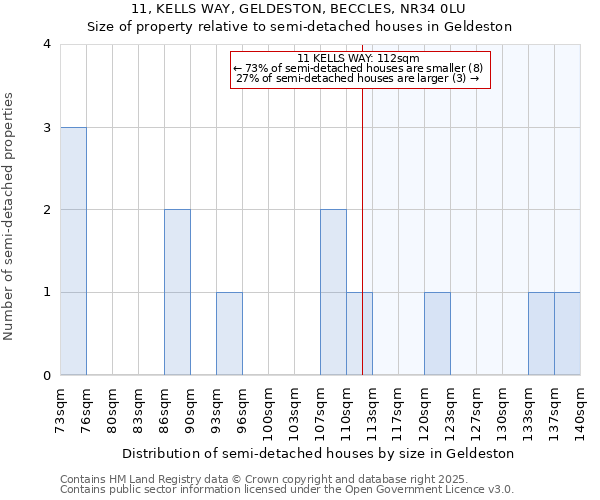 11, KELLS WAY, GELDESTON, BECCLES, NR34 0LU: Size of property relative to detached houses in Geldeston