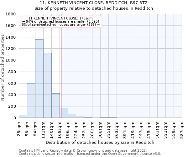 11, KENNETH VINCENT CLOSE, REDDITCH, B97 5TZ: Size of property relative to detached houses in Redditch