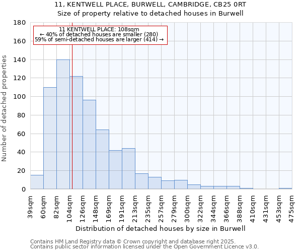 11, KENTWELL PLACE, BURWELL, CAMBRIDGE, CB25 0RT: Size of property relative to detached houses in Burwell