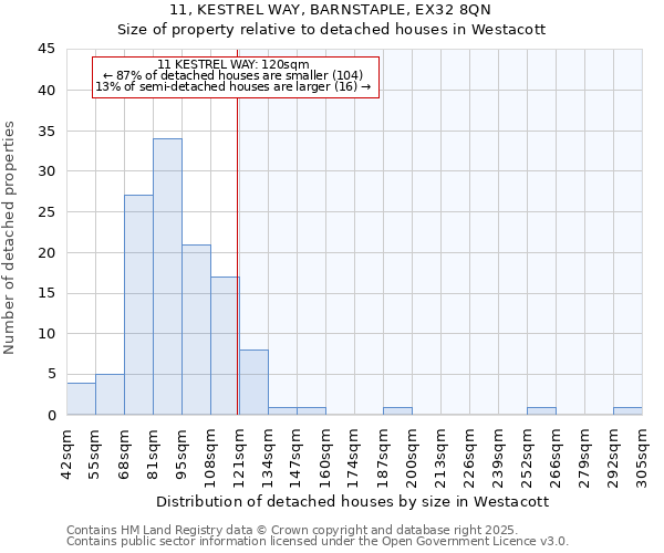 11, KESTREL WAY, BARNSTAPLE, EX32 8QN: Size of property relative to detached houses in Westacott