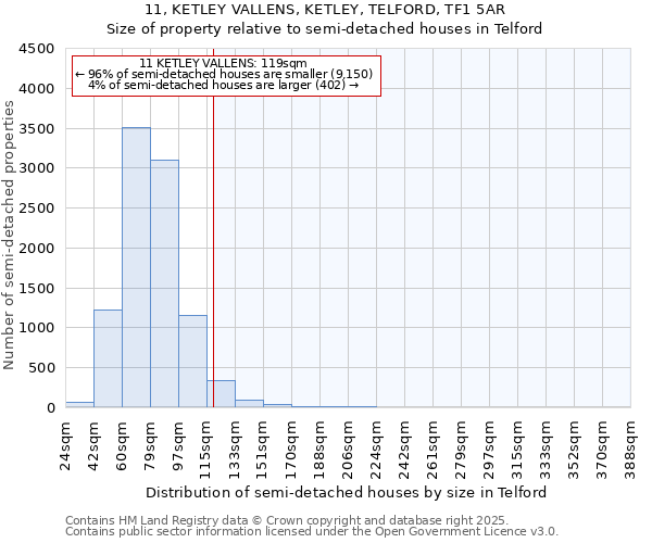 11, KETLEY VALLENS, KETLEY, TELFORD, TF1 5AR: Size of property relative to detached houses in Telford