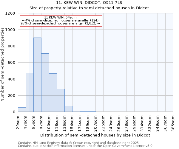 11, KEW WIN, DIDCOT, OX11 7LS: Size of property relative to detached houses in Didcot