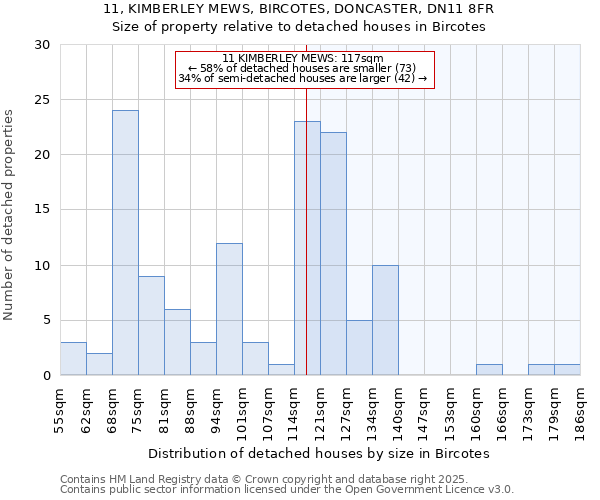 11, KIMBERLEY MEWS, BIRCOTES, DONCASTER, DN11 8FR: Size of property relative to detached houses in Bircotes