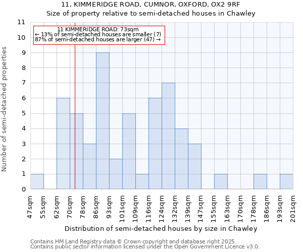 11, KIMMERIDGE ROAD, CUMNOR, OXFORD, OX2 9RF: Size of property relative to detached houses in Chawley