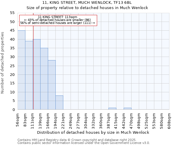 11, KING STREET, MUCH WENLOCK, TF13 6BL: Size of property relative to detached houses in Much Wenlock