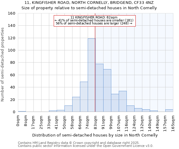 11, KINGFISHER ROAD, NORTH CORNELLY, BRIDGEND, CF33 4NZ: Size of property relative to detached houses in North Cornelly