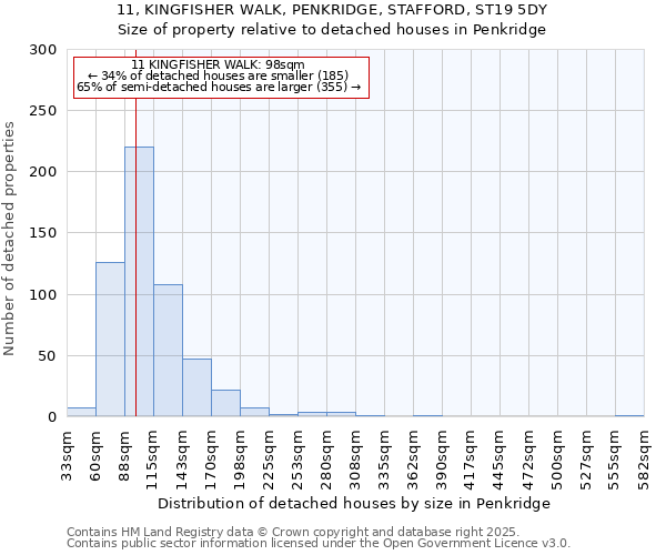 11, KINGFISHER WALK, PENKRIDGE, STAFFORD, ST19 5DY: Size of property relative to detached houses in Penkridge