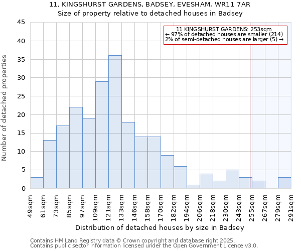 11, KINGSHURST GARDENS, BADSEY, EVESHAM, WR11 7AR: Size of property relative to detached houses in Badsey